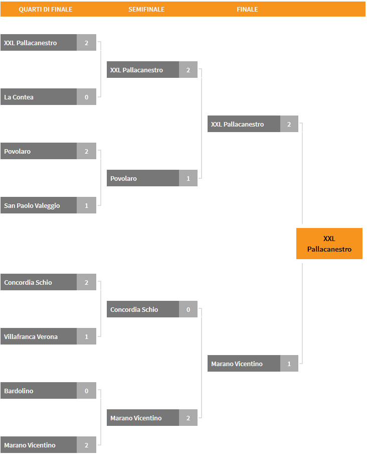 promozione_playoff_gironed_20152016