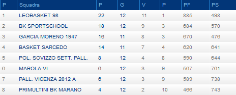 U14M_Classifica_20160403